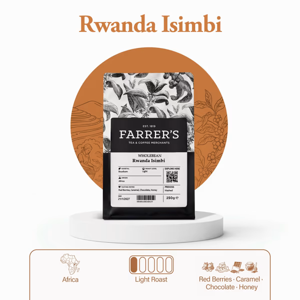 Rwanda Coffee