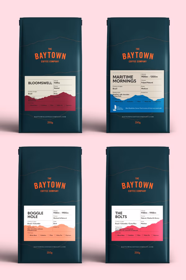 Bloomswell Coffee Gift Box