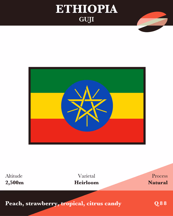 ETHIOPIA (Awash River Natural)