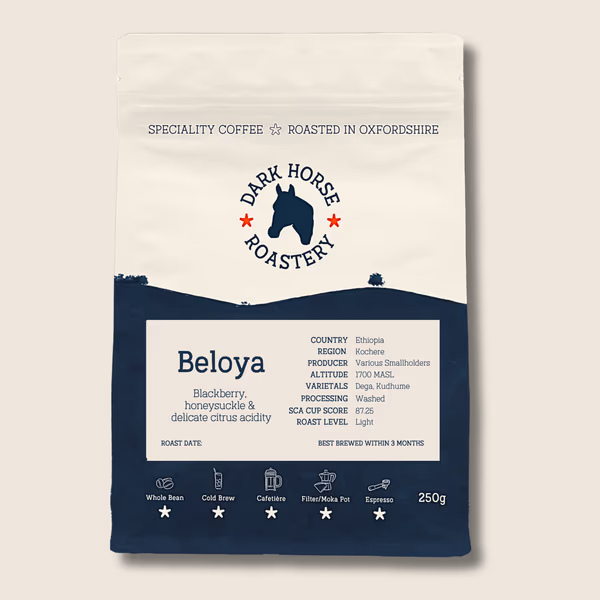 Beloya